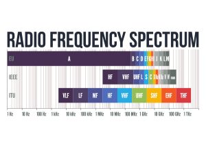 radio frequency spectrum