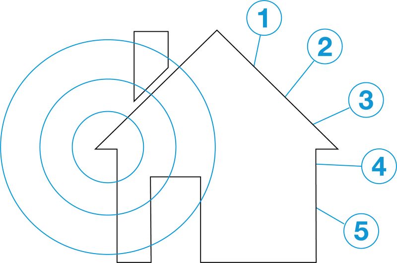 Embrace-Cloud-Ai-to-Gain-Wifi-03