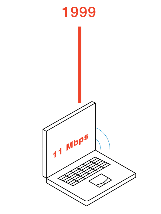 Wireless 802 11 Speed Chart