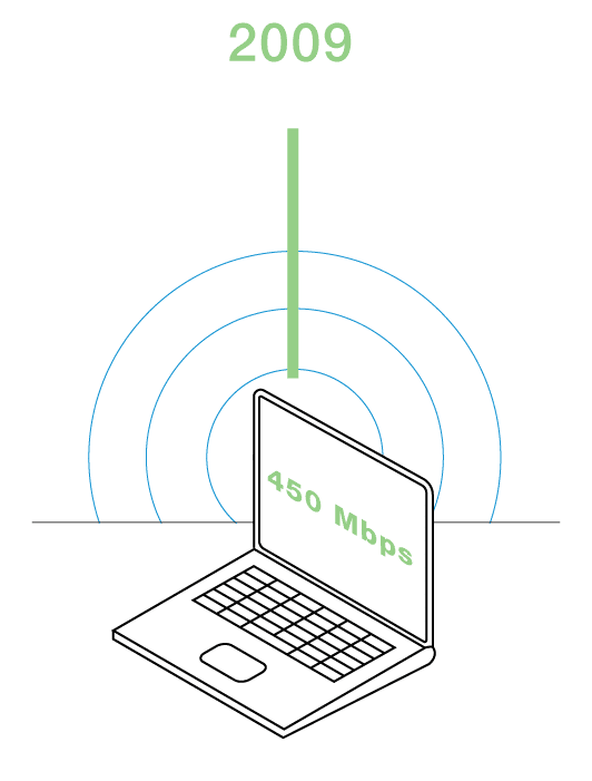 Wireless 802 11 Speed Chart