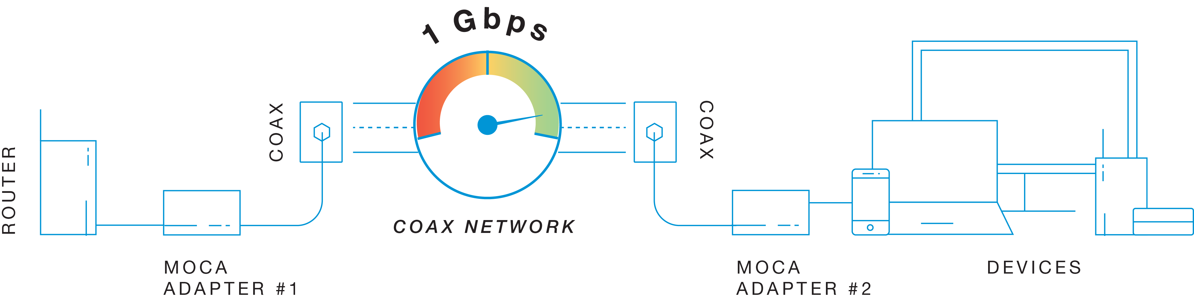 connect to home network from work