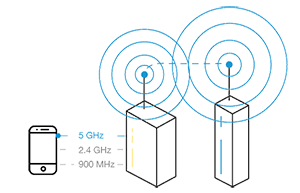 WiFi Booster with WiFi Router