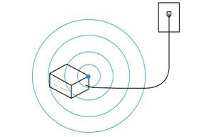 WiFi Network Extender using MoCA