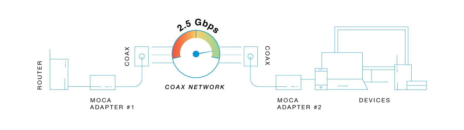 Deliver Better WiFi up to 2.5 Gbps Deliver better WiFi